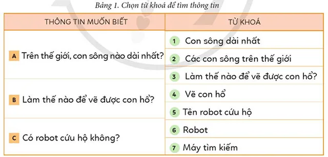 Tin học lớp 4 Bài 2: Em tập tìm thông tin trên Internet