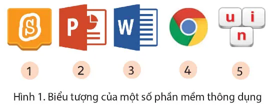 Tin học lớp 4 Bài 2: Phần mềm máy tính