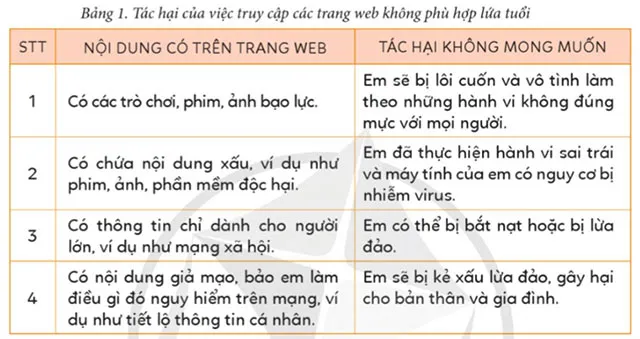 Tin học lớp 4 Bài 2: Tác hại của việc xem những trang web không phù hợp lứa tuổi