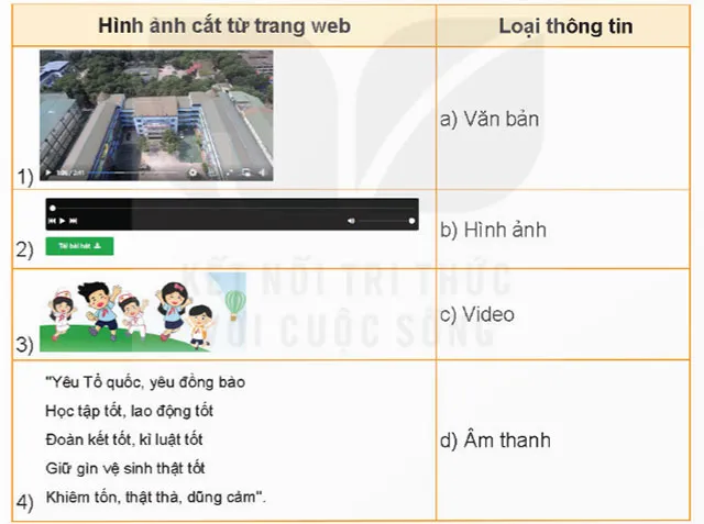 Tin học lớp 4 Bài 3: Thông tin trên trang web