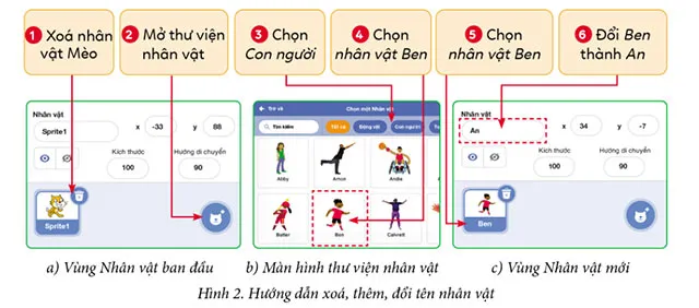 Tin học lớp 4 Bài 4: Tạo chương trình có nhiều nhân vật