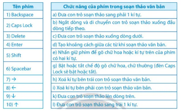 Tin học lớp 4 Bài 7: Soạn thảo văn bản tiếng Việt