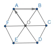 Toán 10 Bài 1: Khái niệm vectơ