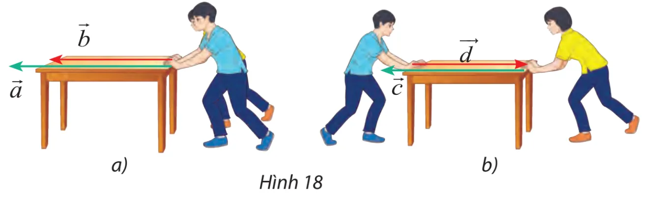 Toán 10 Bài 1: Khái niệm vectơ