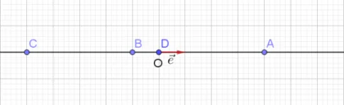 Toán 10 Bài 1: Tọa độ của vectơ