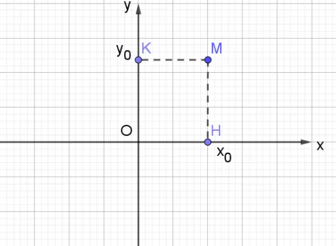 Toán 10 Bài 1: Tọa độ của vectơ