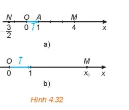 Toán 10 Bài 10: Vectơ trong mặt phẳng tọa độ