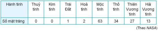 Toán 10 Bài 13: Các số đặc trưng đo xu thế trung tâm