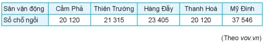 Toán 10 Bài 13: Các số đặc trưng đo xu thế trung tâm