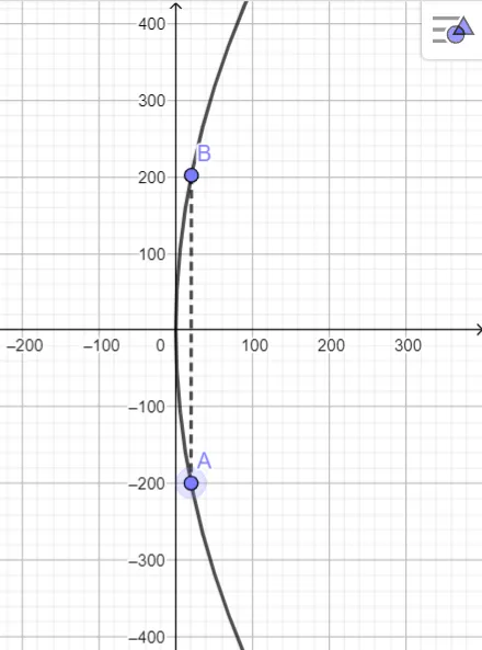 Toán 10 Bài 22: Ba đường conic