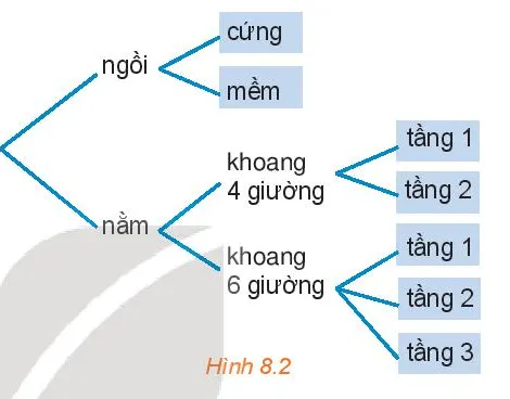 Toán 10 Bài 23: Quy tắc đếm