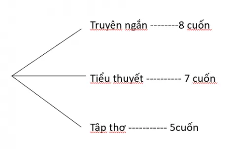 Toán 10 Bài 23: Quy tắc đếm