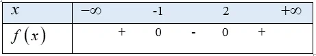 Toán 10 Bài 4: Bất phương trình bậc hai một ẩn