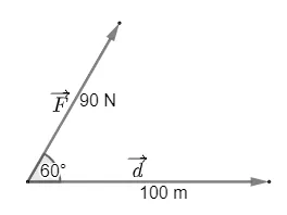 Toán 10 Bài 4: Tích vô hướng của hai vectơ