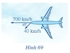 Toán 10 Bài 6: Tích vô hướng của hai vectơ