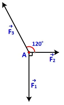 Toán 10 Bài 9: Tích của một vectơ với một số