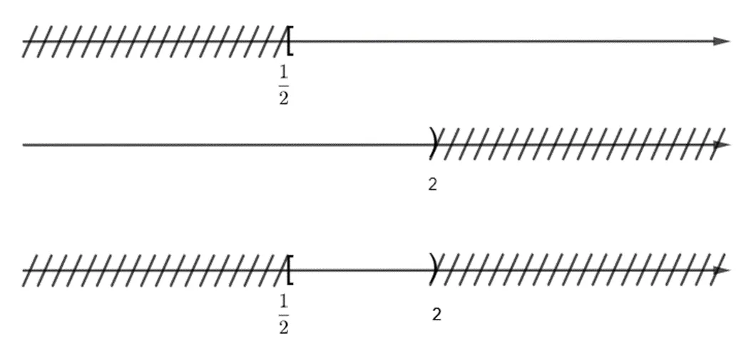 Toán 10 Bài tập cuối chương I – Chân trời sáng tạo