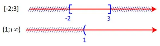 Toán 10 Bài tập cuối chương I – Kết nối tri thức với cuộc sống