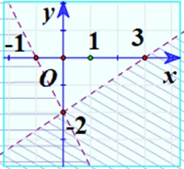 Toán 10: Bài tập cuối chương II – Cánh diều