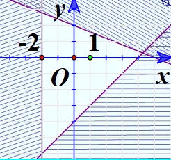 Toán 10: Bài tập cuối chương II – Cánh diều