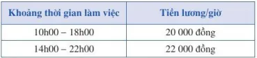 Toán 10: Bài tập cuối chương II – Cánh diều