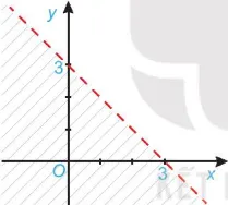 Toán 10 Bài tập cuối chương II – Kết nối tri thức với cuộc sống