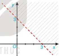 Toán 10 Bài tập cuối chương II – Kết nối tri thức với cuộc sống