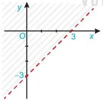 Toán 10 Bài tập cuối chương II – Kết nối tri thức với cuộc sống