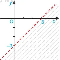 Toán 10 Bài tập cuối chương II – Kết nối tri thức với cuộc sống