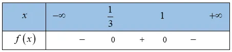 Toán 10: Bài tập cuối chương III – Cánh diều