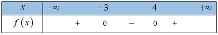 Toán 10: Bài tập cuối chương III – Cánh diều