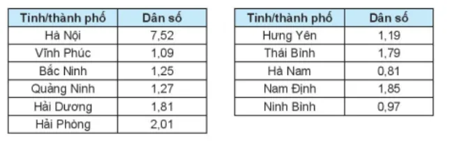 Toán 10 Bài tập cuối chương V – Kết nối tri thức với cuộc sống