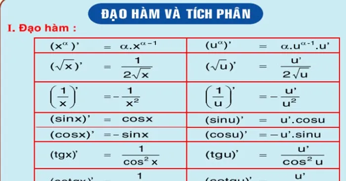 Toán 11 Bài 1: Đạo hàm