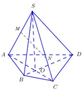 Toán 11 Bài 1: Điểm, đường thẳng và mặt phẳng trong không gian