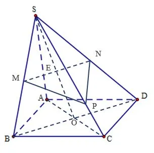 Toán 11 Bài 1: Điểm, đường thẳng và mặt phẳng trong không gian