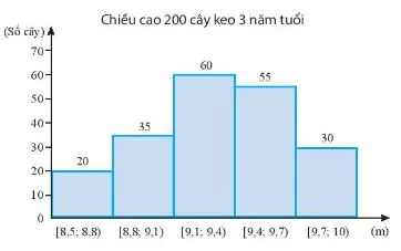 Toán 11 Bài 1: Số trung bình và mốt của mẫu số liệu ghép nhóm