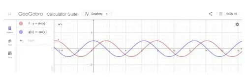 Toán 11 Bài 1: Tìm hiểu hàm số lượng giác bằng phần mềm GeoGebra