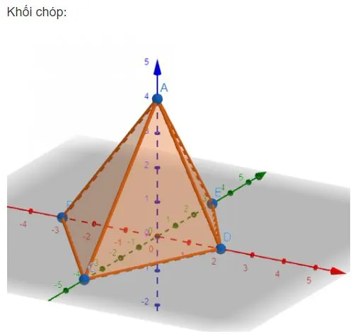 Toán 11 Bài 1: Vẽ hình khối bằng phần mềm GeoGebra. Làm kính 3D để quan sát ảnh nổi