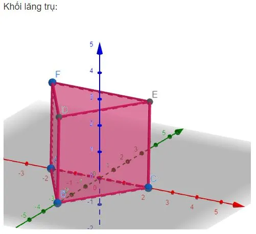 Toán 11 Bài 1: Vẽ hình khối bằng phần mềm GeoGebra. Làm kính 3D để quan sát ảnh nổi