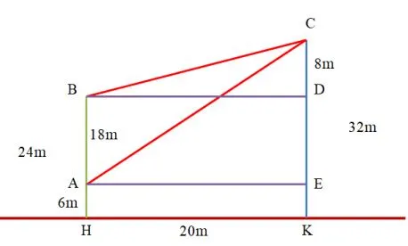 Toán 11 Bài 2: Các phép biến đổi lượng giác