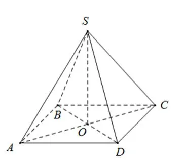 Toán 11 Bài 6: Hình lăng trụ đứng. Hình chóp đều. Thể tích của một số hình khối