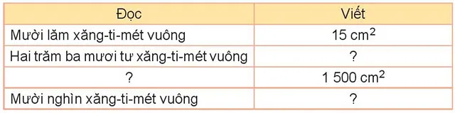 Toán 3 Bài 51: Diện tích của một hình. Xăng-ti-mét vuông