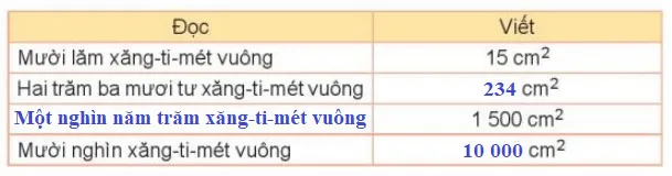 Toán 3 Bài 51: Diện tích của một hình. Xăng-ti-mét vuông