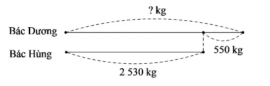 Toán 3 Bài 54: Phép cộng trong phạm vi 10 000