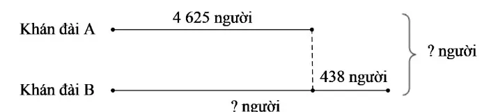 Toán 3 Bài 54: Phép cộng trong phạm vi 10 000