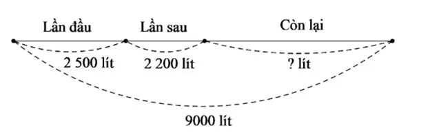 Toán 3 Bài 55: Phép cộng trong phạm vi 10 000