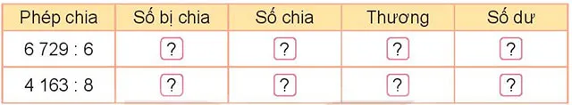 Toán 3 Bài 57: Chia số có bốn chữ số cho số có một chữ số