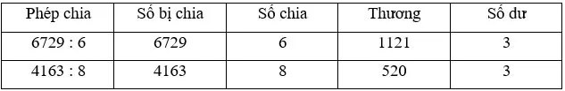 Toán 3 Bài 57: Chia số có bốn chữ số cho số có một chữ số