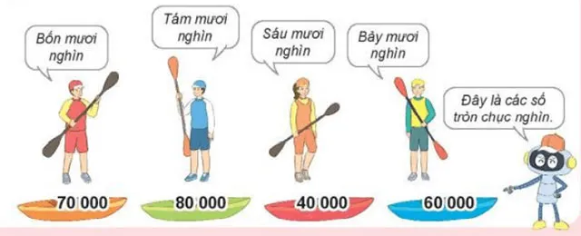 Toán 3 Bài 59: Các số có năm chữ số. Số 100 000