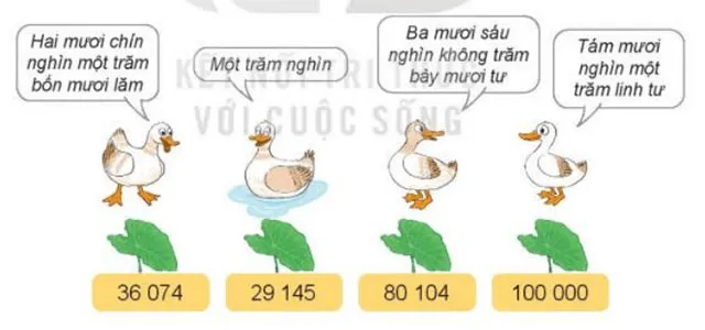 Toán 3 Bài 59: Các số có năm chữ số. Số 100 000